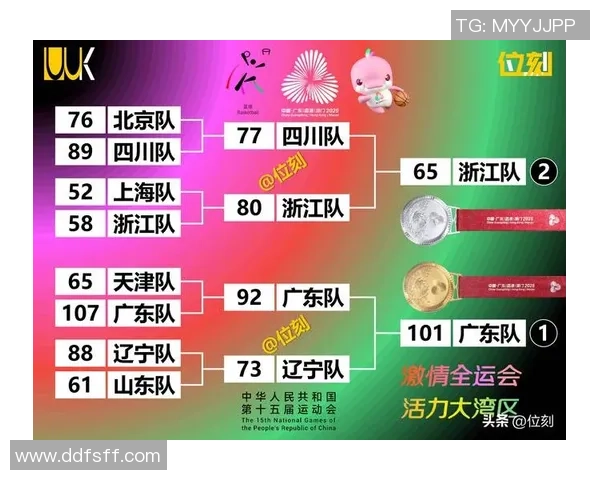 北京篮球队在全国速度排行榜中荣登第九名展现出色竞技实力与团队配合 北京篮球队在全国速度排行榜中荣登第九名展现出色竞技实力与团队配合