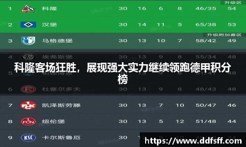 科隆客场狂胜，展现强大实力继续领跑德甲积分榜