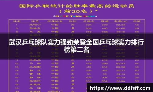 武汉乒乓球队实力强劲荣登全国乒乓球实力排行榜第二名