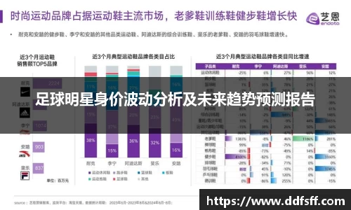 足球明星身价波动分析及未来趋势预测报告