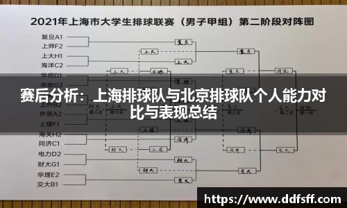 赛后分析：上海排球队与北京排球队个人能力对比与表现总结